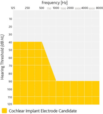 ID3-ci-candidacy-chart.jpg